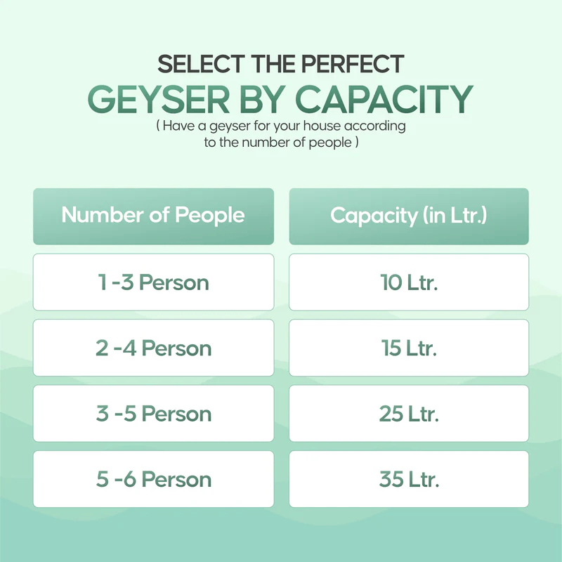 Longway Superb 25 Ltr 5-Star Rated Automatic Storage Water Heater – Electric Geyser with Multiple Safety Systems & Anti-Rust Coating (Gray)